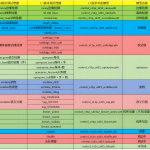 Controlnet 1.1 模型下载